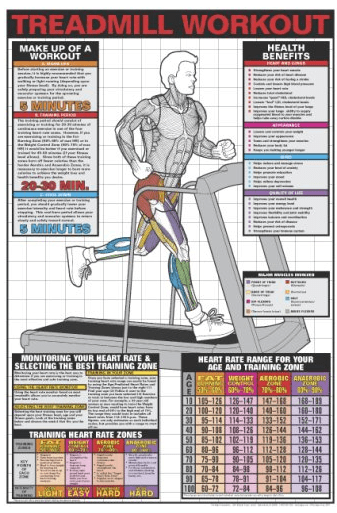 Treadmill Workout Chart