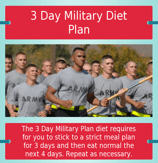 3 Day Military Diet Plan