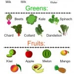 Green smoothie recipes