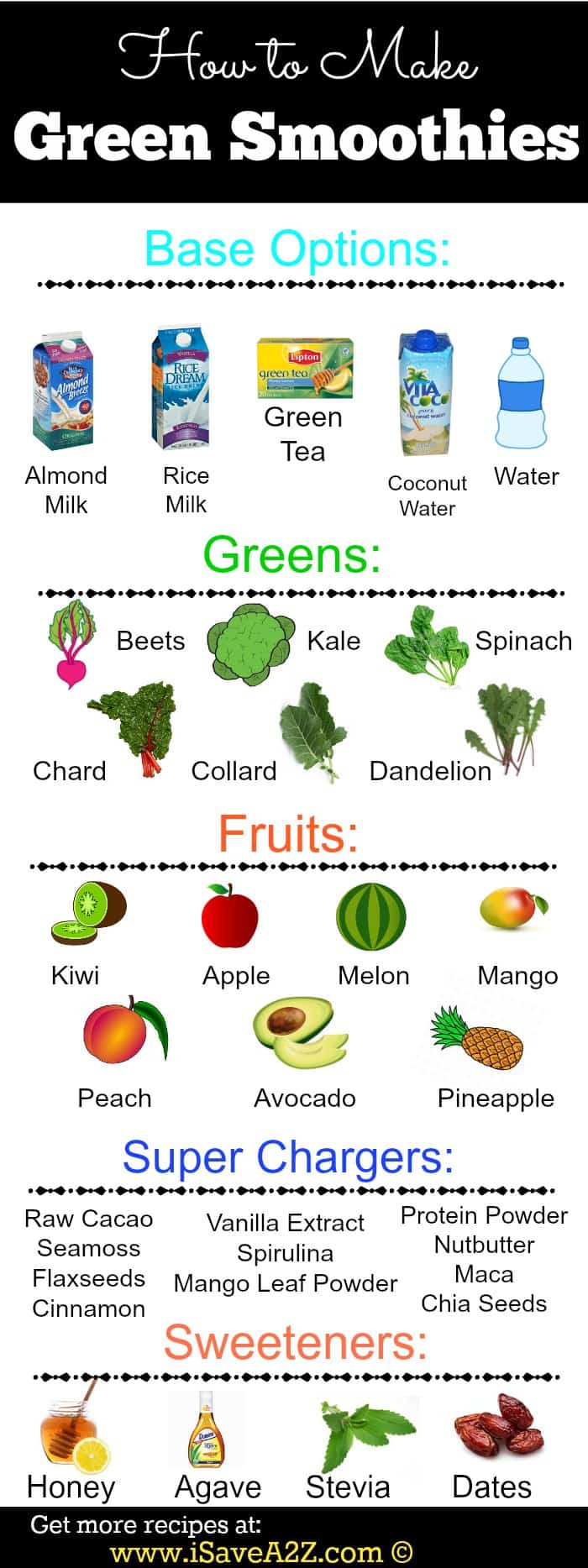 Green smoothie recipes