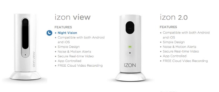 izon camera options