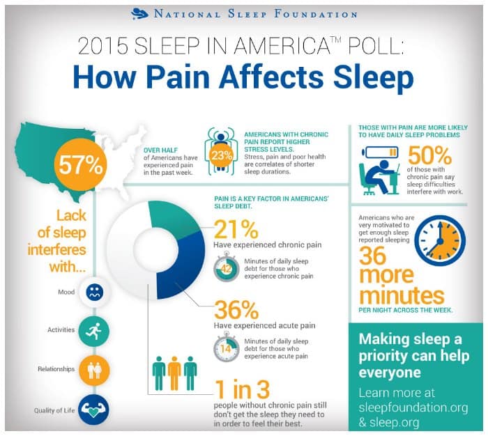 5 Top Sleep Problems to Avoid