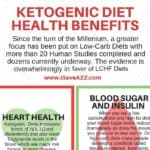 Ketogenic Diet Health Benefits - Simple Way to Start the Keto Diet