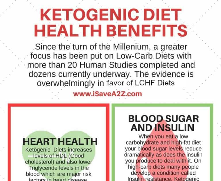 Ketogenic Diet Health Benefits - Simple Way to Start the Keto Diet