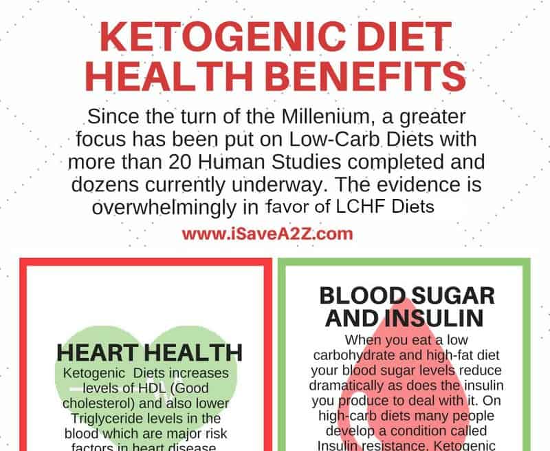 Simple Way to Start the Ketogenic Diet
