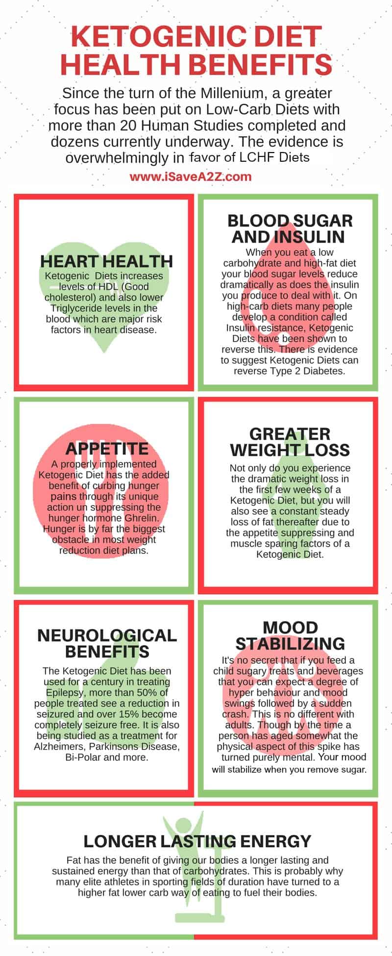 Ketogenic Diet Health Benefits Infograph