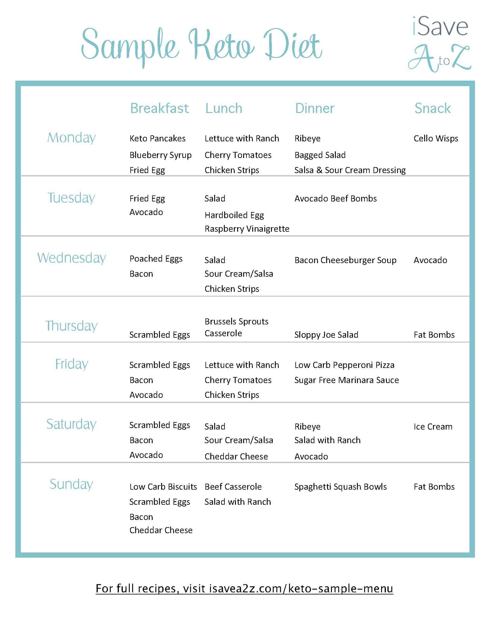 Keto Diet Meal Plan Chart