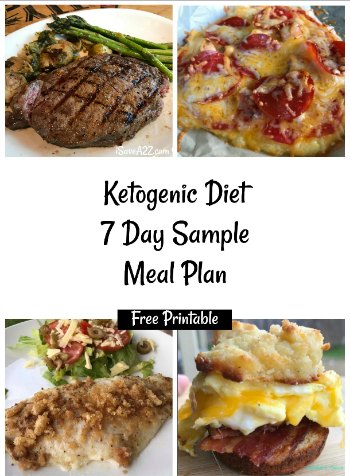 Ketogenic Diet 7 Day Meal Plan