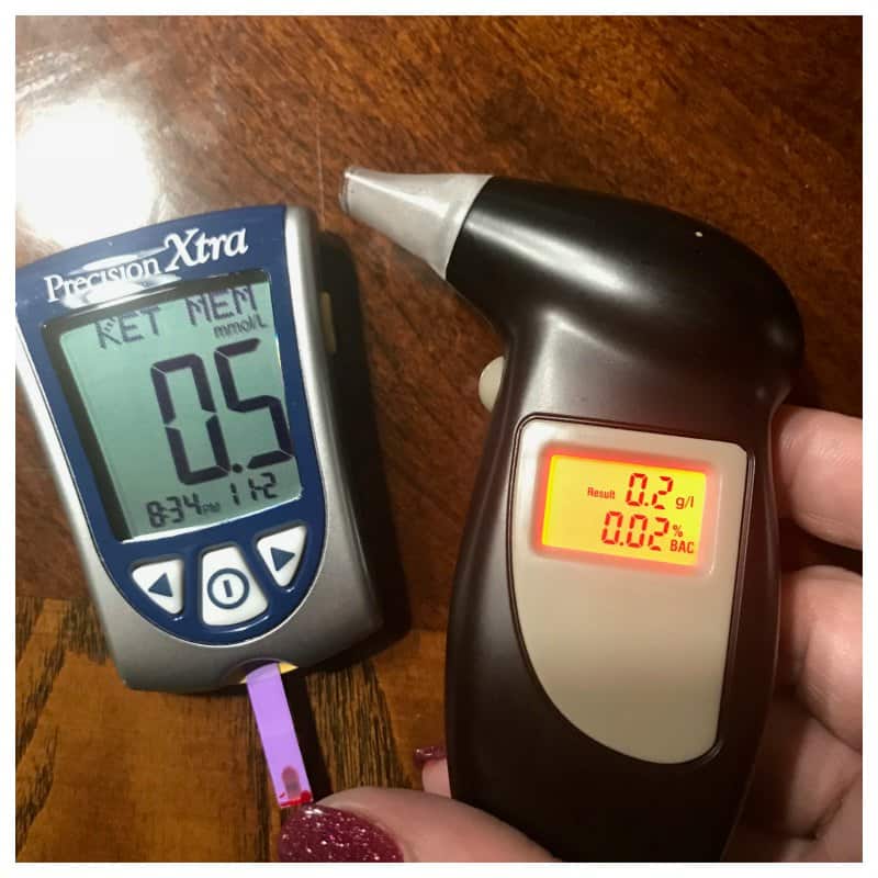 How To Test For Ketosis