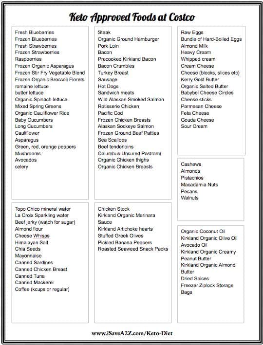 Costco Keto Printable Shopping List (Huge List of Approved Keto Foods