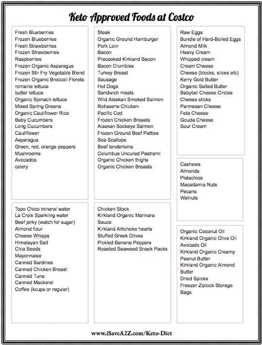 Keto Food Chart Pdf