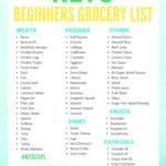 Keto Grocery List for Beginners