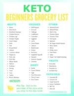 Keto Grocery List for Beginners - iSaveA2Z.com