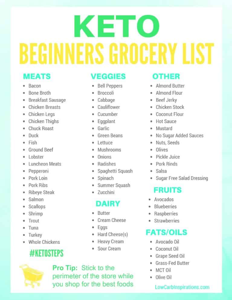 Keto Grocery List for Beginners