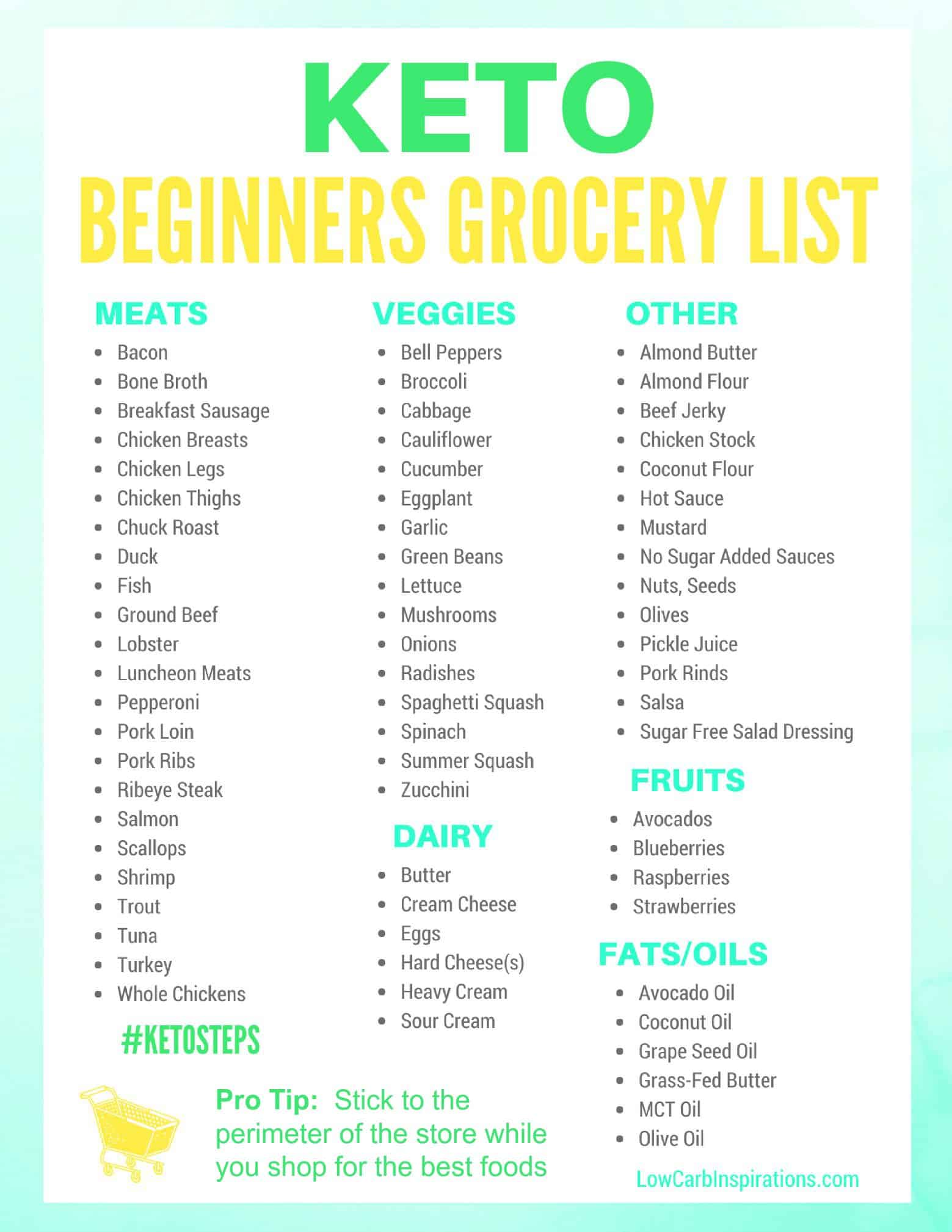 Keto Diet - The Complete Beginner's Guide for printable guide how to do keto diet