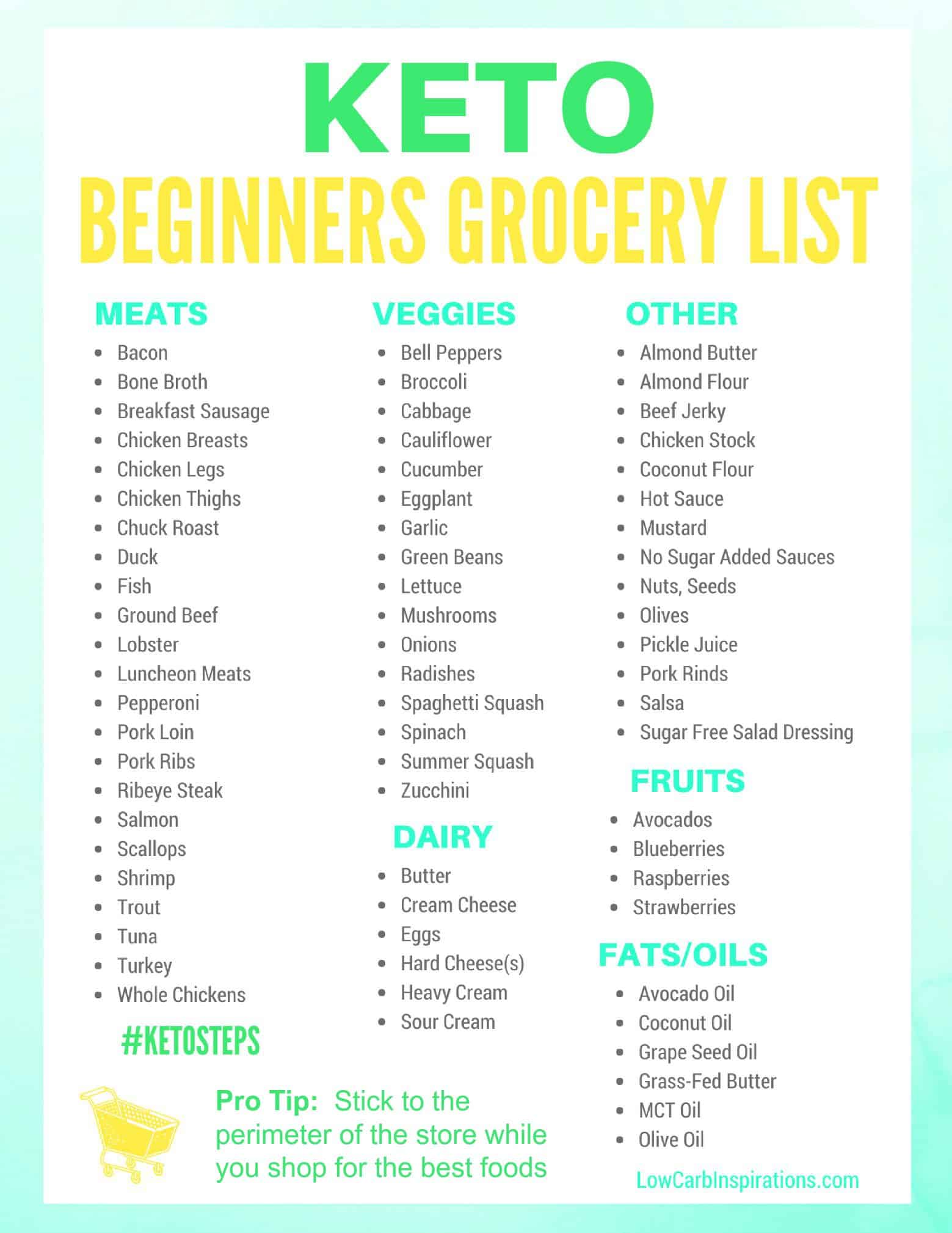 Keto Grocery List for Beginners