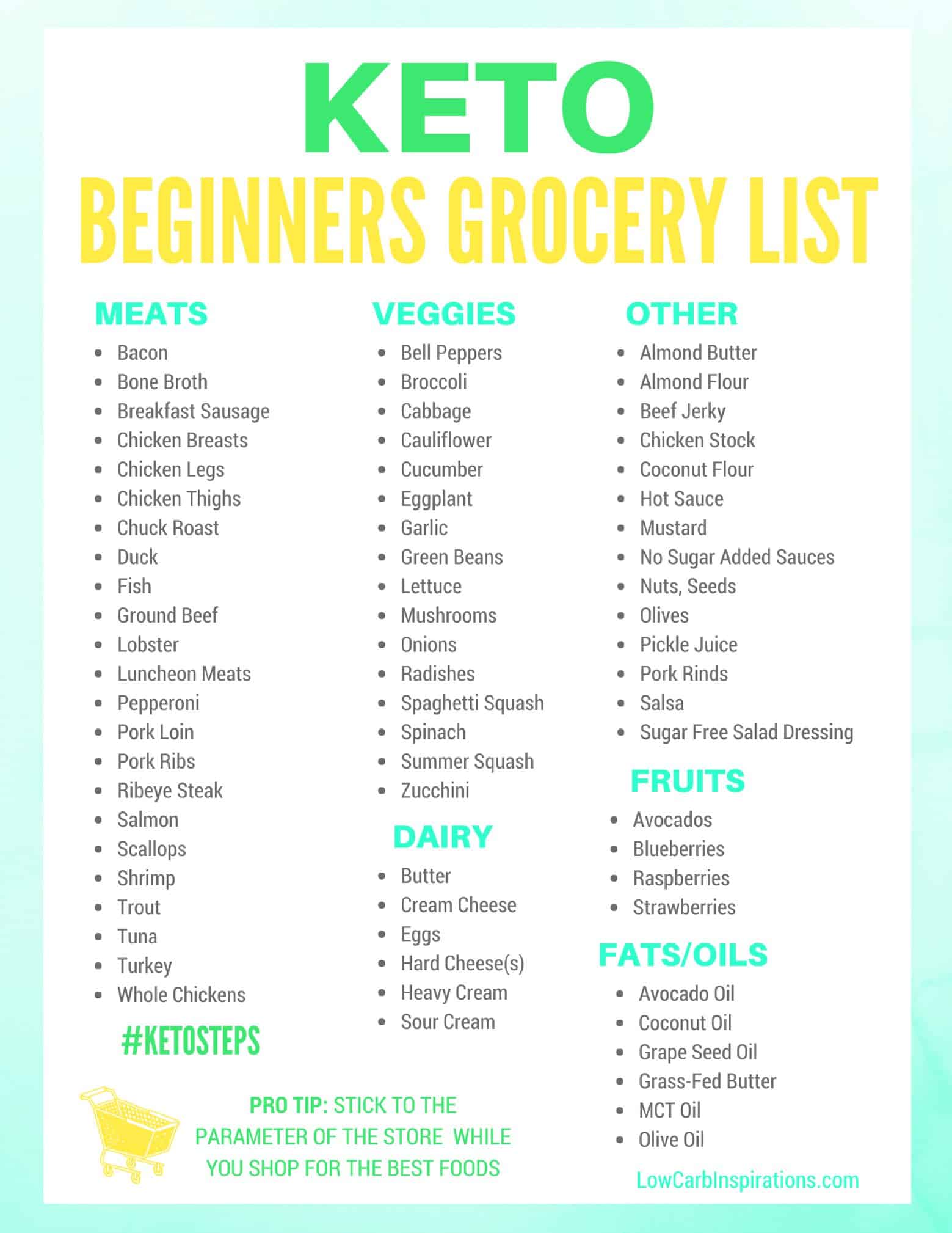 Costco Keto Printable Shopping List