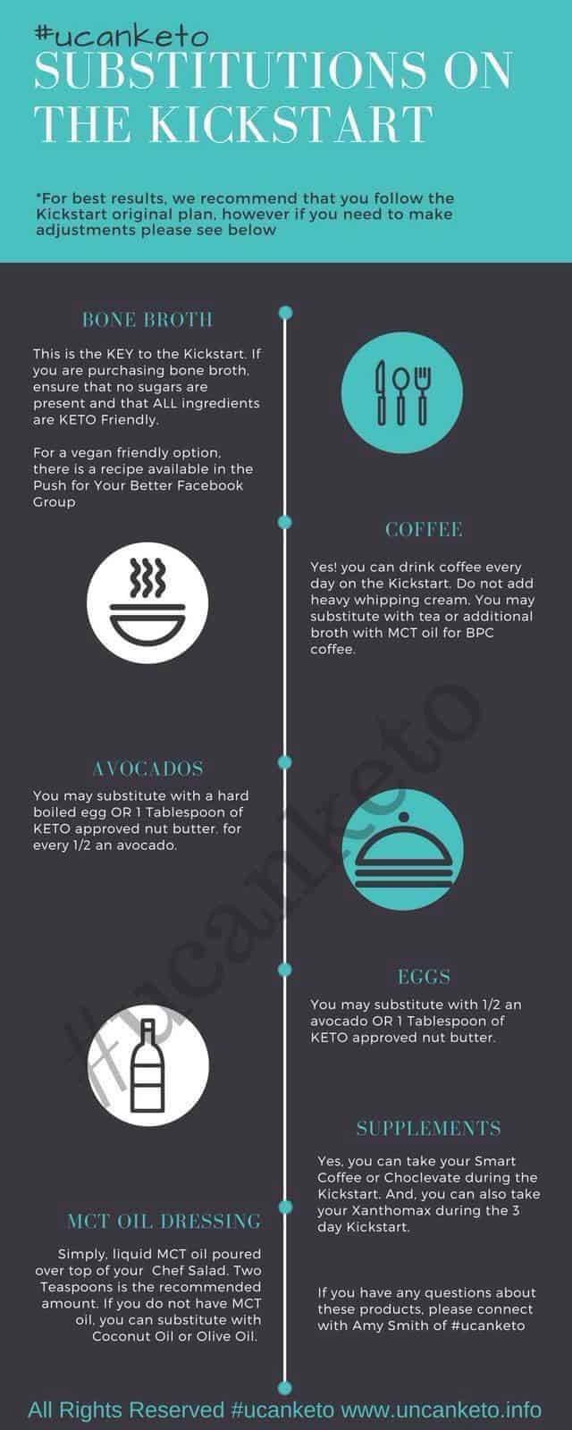 3 Day Keto Kickstart Meal Plan To Lose Weight ISaveA2Z 3-day-keto-kickstart-meal-plan-to-lose-weight-isavea2z
