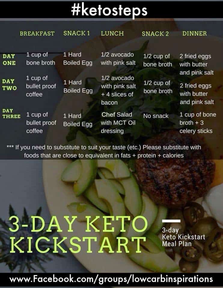 3 Day Keto Kickstart Meal Plan for Weight Loss