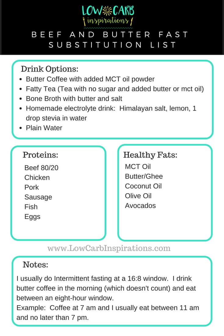 Beef and Butter Fast Substitutions List