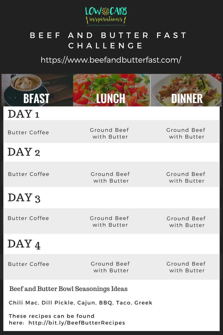 Beef and Butter Printable Meal Plan