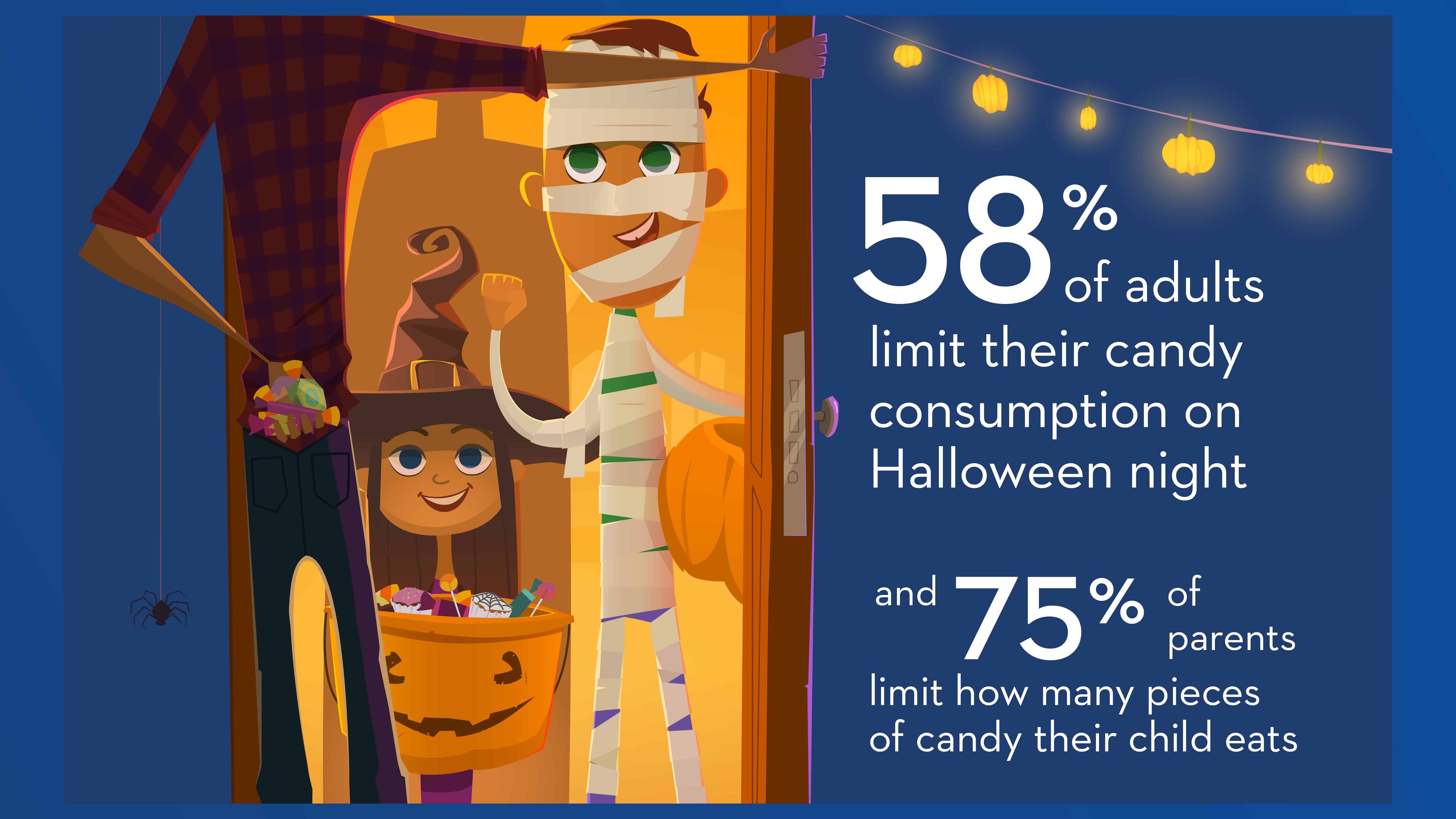 Tips for Keeping Kids Safe and Healthy This Halloween