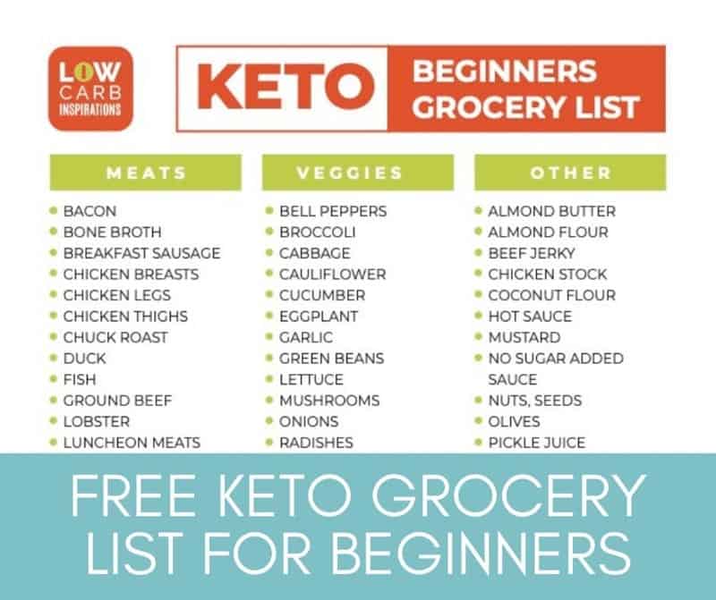 free keto grocery list for beginners